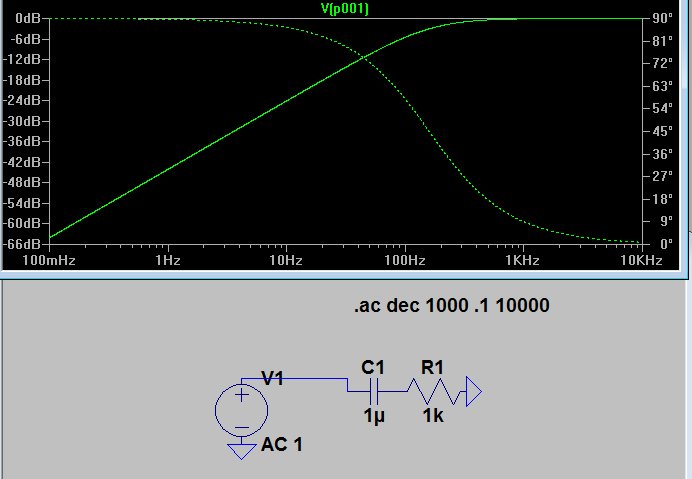 Filter with smaller resistor, larger current