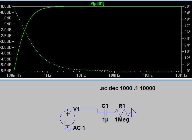 Filter with large resistor and small current