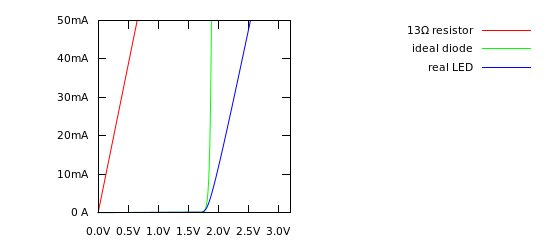 current-voltage graph