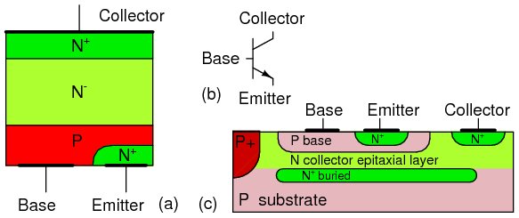 http://openbookproject.net/electricCircuits/Semi/SEMI_2.html