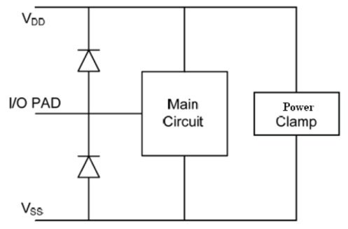 on-chip ESD protection circuit