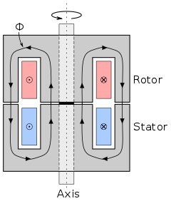 cross-section