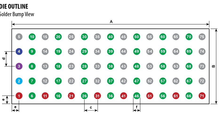 Pin-out for the BGA chip