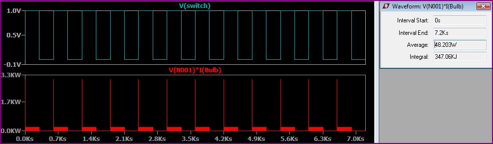 Bulb Test Simulation