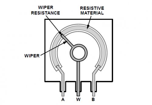 This is the diagram of a normal pot.