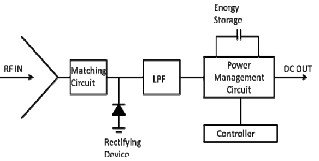 diagram of RF energy harvesting system