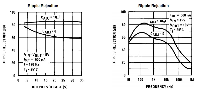 Ripple rejection LM317